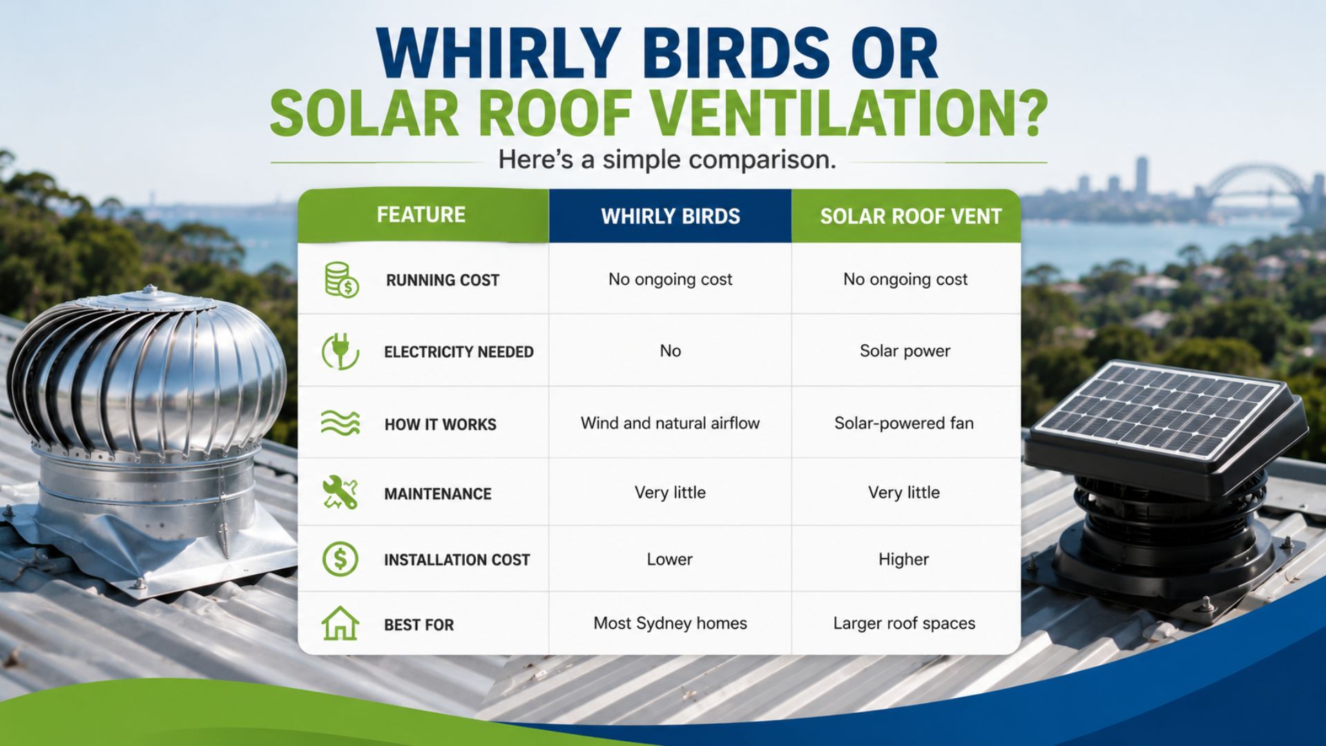 Whirly Birds